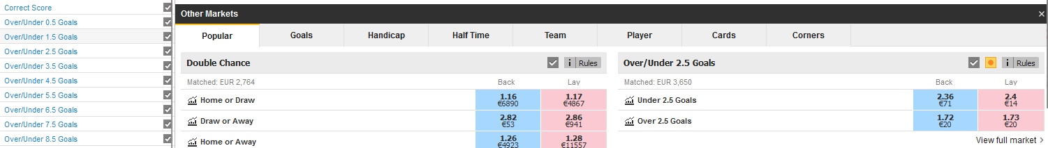 Markeder for scommesse på Back & Lay
