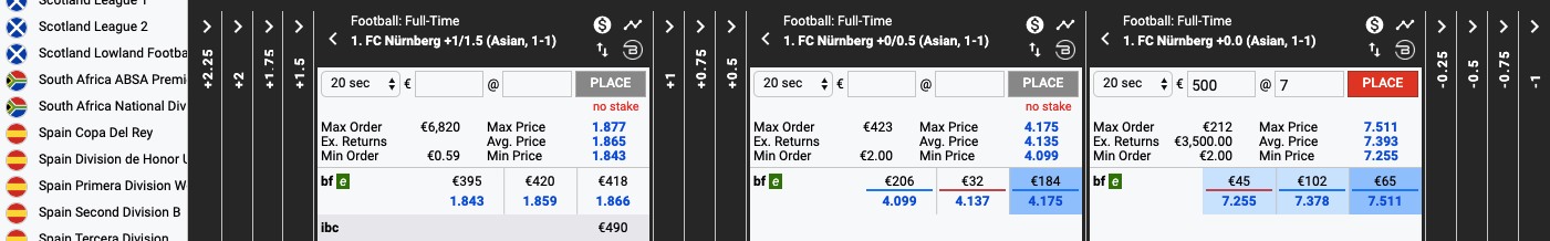 Eksempel på Arbitrage