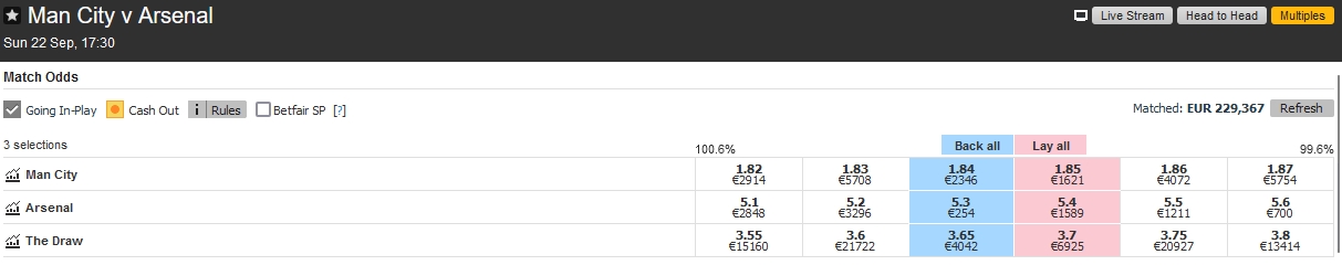 Øverste banner for en Betting Exchange-side