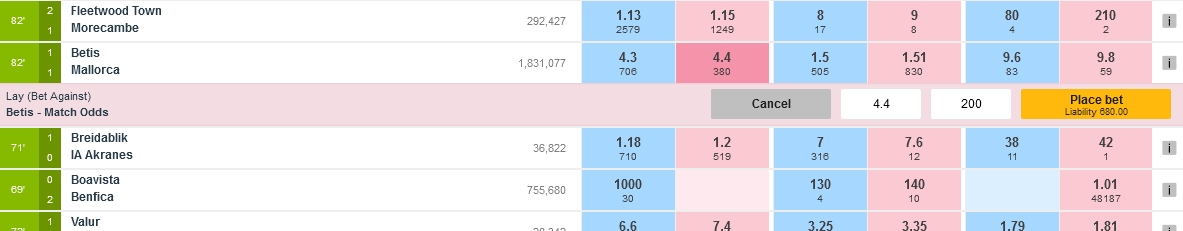 Eksempel på Lay Betting-innsats
